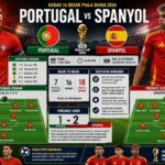 Portugal vs Spanyol laga 16 Besar Piala Dunia FIFA 2026