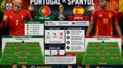 Portugal vs Spanyol laga 16 Besar Piala Dunia FIFA 2026