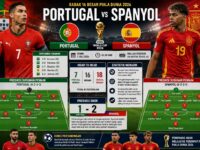 Portugal vs Spanyol laga 16 Besar Piala Dunia FIFA 2026