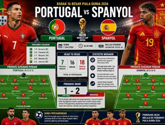 Portugal vs Spanyol laga 16 Besar Piala Dunia FIFA 2026