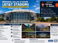 Dallas Stadium (AT&T Stadium), Arena Megah Derby Iberia Portugal vs Spanyol di Piala Dunia 2026