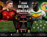 Pertandingan Belgia vs Senegal, Perkiraan Susunan Pemain, dan pemain kunci Belgia dan Senegal
