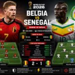 Pertandingan Belgia vs Senegal, Perkiraan Susunan Pemain, dan pemain kunci Belgia dan Senegal