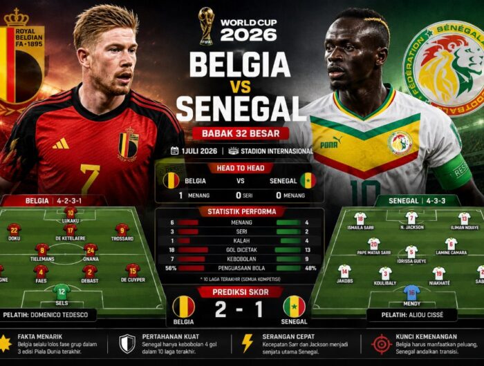 Pertandingan Belgia vs Senegal, Perkiraan Susunan Pemain, dan pemain kunci Belgia dan Senegal